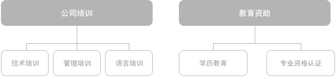 培訓(xùn) 培訓(xùn)